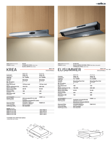 ELICA 55311112/1 Fiche technique | Fixfr