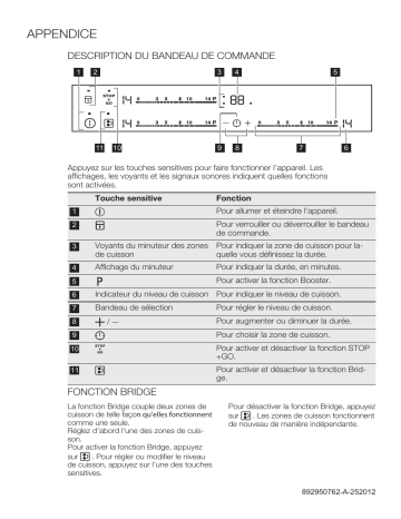 Une information important | Electrolux EKI6770BOW Manuel utilisateur | Fixfr