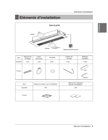 AMNW09GTUA0.ENWAAAS | AMNW18GTTA0.ENWAAAS | LG AMNW12GTUA0.ENWAAAS Guide d'installation | Fixfr