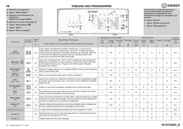 Mode d'emploi | Whirlpool ITWA 51052 W (FR) Manuel utilisateur | Fixfr