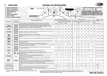 Mode d'emploi | Whirlpool AWM 1008 Manuel utilisateur | Fixfr