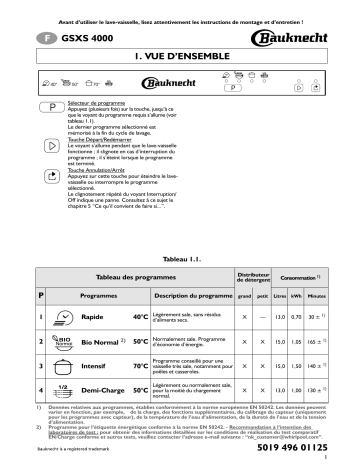 Mode d'emploi | Whirlpool GSXS 4000 Manuel utilisateur | Fixfr