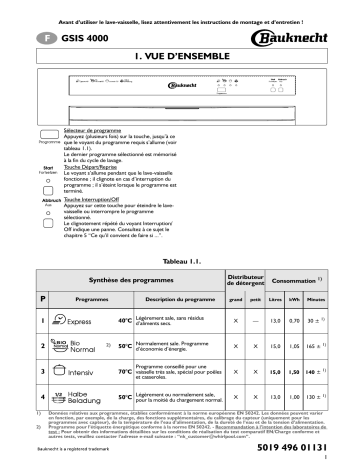 Mode d'emploi | Whirlpool GSIS 4000 IN Manuel utilisateur | Fixfr