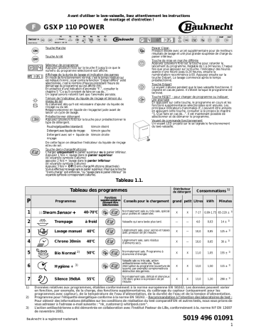 Mode d'emploi | Whirlpool GSXP 110 POWER Manuel utilisateur | Fixfr