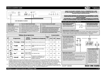 Mode d'emploi | Whirlpool ADP 5840 Manuel utilisateur | Fixfr