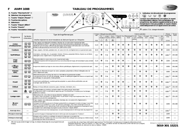 Mode d'emploi | Whirlpool AWM 1008 Manuel utilisateur | Fixfr