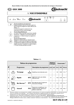 Whirlpool GSX 3000/1 Manuel utilisateur