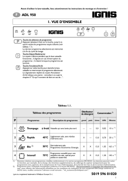 Whirlpool ADL 950 Manuel utilisateur