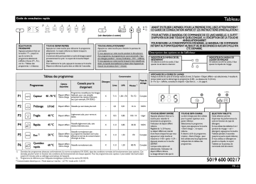 Mode d'emploi | Whirlpool 9BRVW6002A Manuel utilisateur | Fixfr