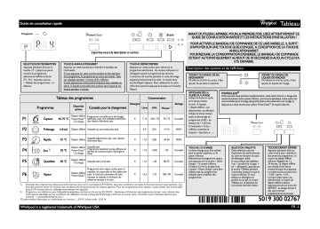 ADP 600 IX | Mode d'emploi | Whirlpool ADP 600 WH Manuel utilisateur | Fixfr