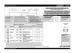 Whirlpool LVI 200 IX Manuel utilisateur