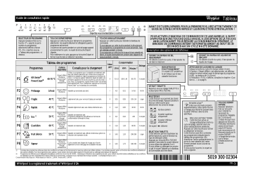Mode d'emploi | Whirlpool WP100 Manuel utilisateur | Fixfr