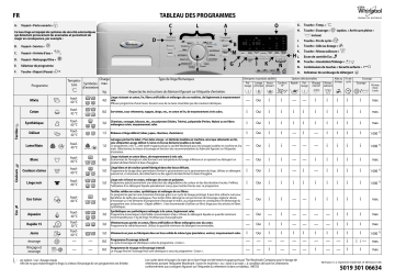 Mode d'emploi | Whirlpool AWO/C 81200 S Manuel utilisateur | Fixfr