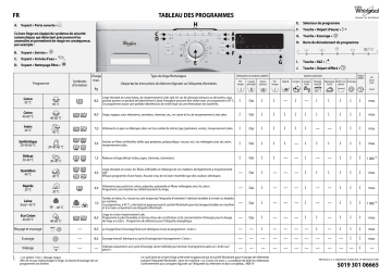 Mode d'emploi | Whirlpool WAC 8642 Manuel utilisateur | Fixfr