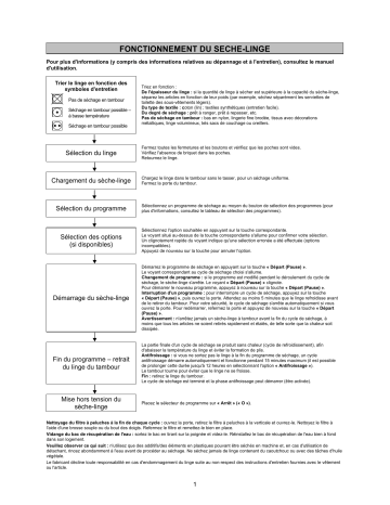 Mode d'emploi | Whirlpool AZB 9683 Manuel utilisateur | Fixfr