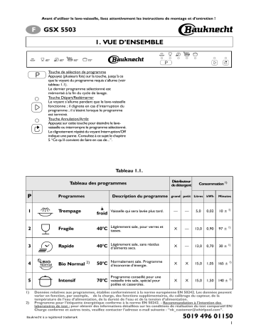 GSX 5503 | Mode d'emploi | Whirlpool GSX 5513 Manuel utilisateur | Fixfr