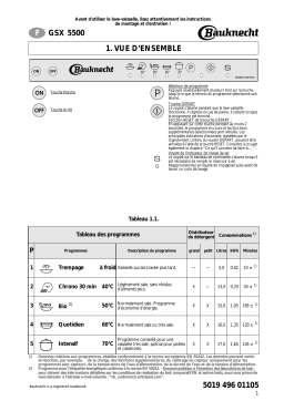 Whirlpool GSX 5500/1 Manuel utilisateur