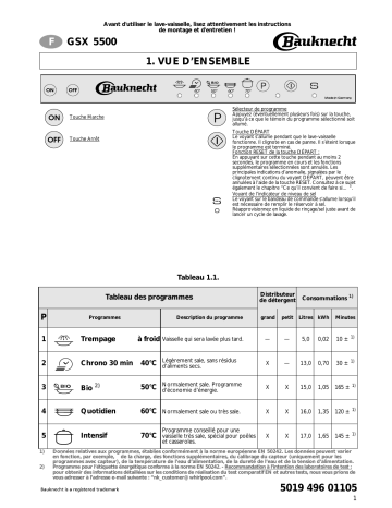 Mode d'emploi | Whirlpool GSX 5500/1 Manuel utilisateur | Fixfr