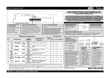 ADG 4440 NB | ADG 4440 WH | Mode d'emploi | Whirlpool ADG 4440 IX Manuel utilisateur | Fixfr