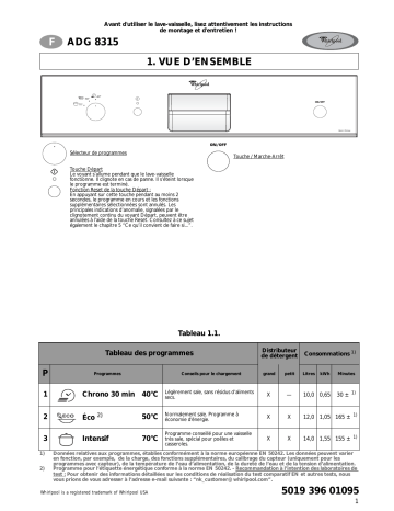 Mode d'emploi | Whirlpool ADG 8315/1 WH Manuel utilisateur | Fixfr