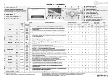 Mode d'emploi | Whirlpool WAK Eco 3570 Manuel utilisateur | Fixfr