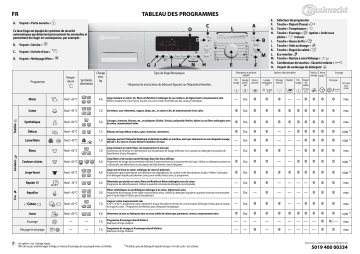 EKOSILVER 740U | Mode d'emploi | Whirlpool Excellence 4470U Manuel utilisateur | Fixfr