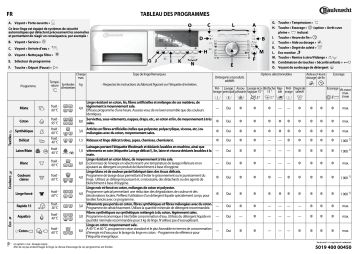 Mode d'emploi | Whirlpool WAE 88681 Manuel utilisateur | Fixfr