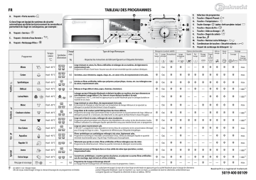 Mode d'emploi | Whirlpool WAK Eco 4580 Manuel utilisateur | Fixfr