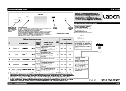 Whirlpool LVI 60 IX Manuel utilisateur