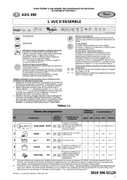 Whirlpool ADG 690 Manuel utilisateur