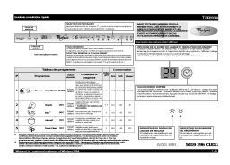 Whirlpool ADG 690/1 Manuel utilisateur