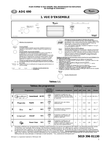 ADG 690 IX | ADG 690 WH | Mode d'emploi | Whirlpool ADG 690 NB Manuel utilisateur | Fixfr