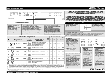 Mode d'emploi | Whirlpool ADP7546 Manuel utilisateur | Fixfr