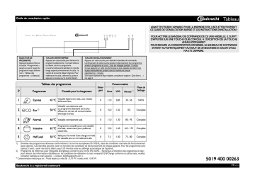 Mode d'emploi | Bauknecht GSF 50003 A+ Manuel utilisateur | Fixfr