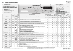 Whirlpool AWO 5587 Manuel utilisateur