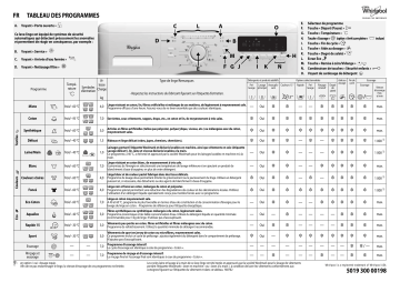 Mode d'emploi | Whirlpool AWO 5587 Manuel utilisateur | Fixfr