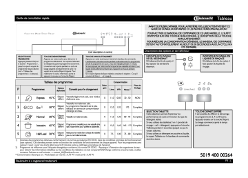 Mode d'emploi | Bauknecht GSU 50003 A+ IO Manuel utilisateur | Fixfr