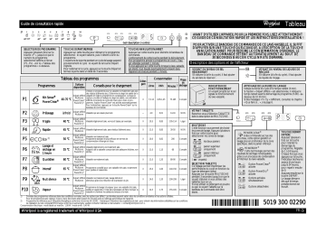 Mode d'emploi | Whirlpool WP 207 Manuel utilisateur | Fixfr