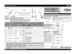 Whirlpool ADP 7609 Manuel utilisateur