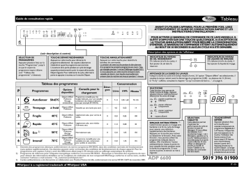 ADP 6600 WH | Mode d'emploi | Whirlpool ADP 6600 SL Manuel utilisateur | Fixfr