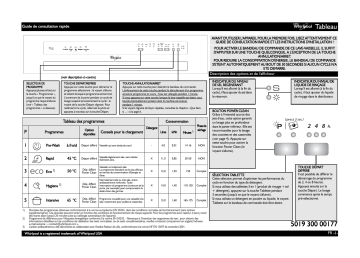 Mode d'emploi | Whirlpool ADP 6342 A+ PC WH Manuel utilisateur | Fixfr