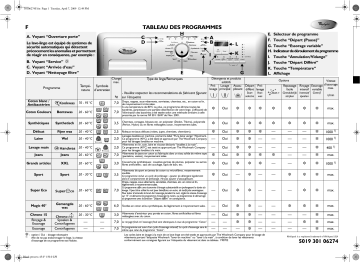 Mode d'emploi | Whirlpool DAKOTA 1400 Manuel utilisateur | Fixfr