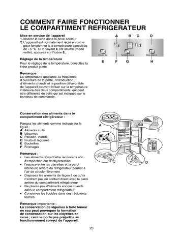 Mode d'emploi | Whirlpool KVIE 4184 A+++ Manuel utilisateur | Fixfr