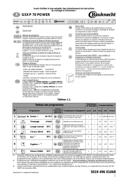 Whirlpool GSXP 70/1 POWER Manuel utilisateur