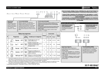 Mode d'emploi | Bauknecht GSFS 5103A1W Manuel utilisateur | Fixfr