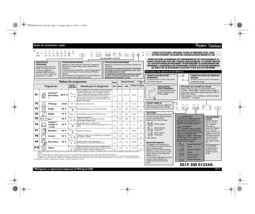 Mode d'emploi | Whirlpool ADG 2020 FD Manuel utilisateur | Fixfr