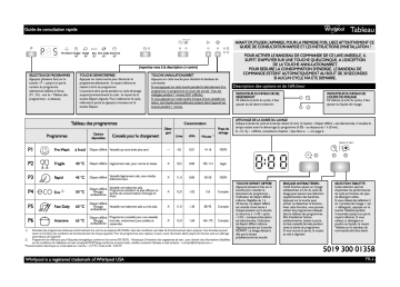 Mode d'emploi | Whirlpool ADP 4559 IX Manuel utilisateur | Fixfr