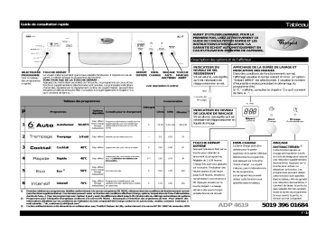 Mode d'emploi | Whirlpool ADP 4619 IX Manuel utilisateur | Fixfr