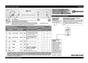 GSFH 1690 IN | Mode d'emploi | Whirlpool GSFH 1690 WS Manuel utilisateur | Fixfr
