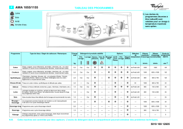 Mode d'emploi | Whirlpool AWA 1155 Manuel utilisateur | Fixfr